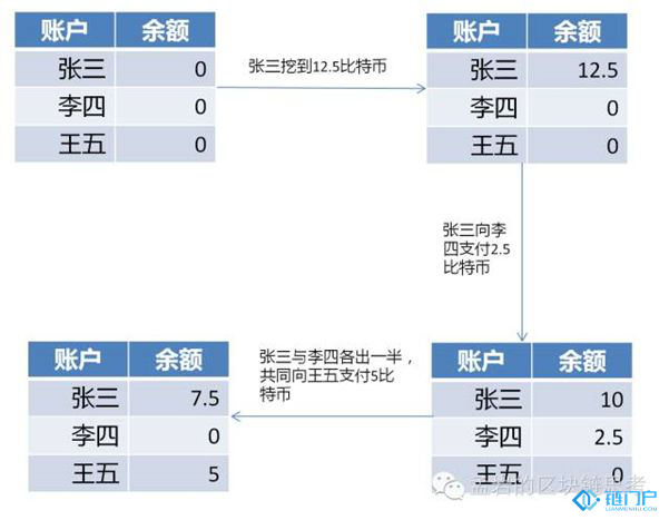 &#27431;&#23453;&#30331;&#38470;&#20837;&#21475;&#45;&#27431;&#23453;&#111;&#110;&#108;&#105;&#110;&#101;&#40;&#20013;&#22269;&#41;