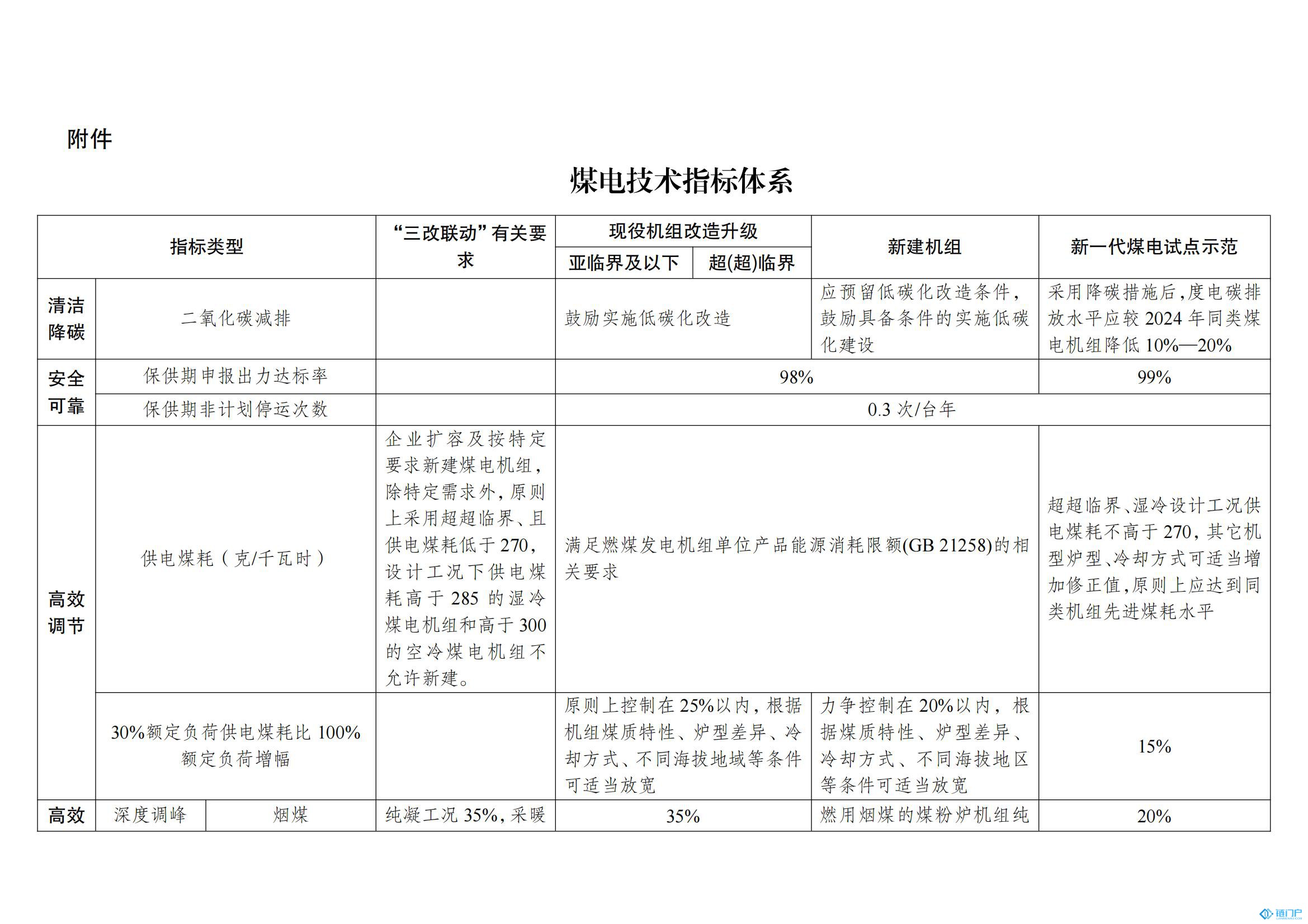 &#27431;&#23453;&#30331;&#38470;&#20837;&#21475;&#45;&#27431;&#23453;&#111;&#110;&#108;&#105;&#110;&#101;&#40;&#20013;&#22269;&#41;